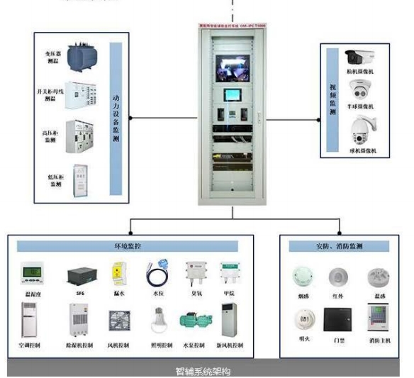 电力运维云平台